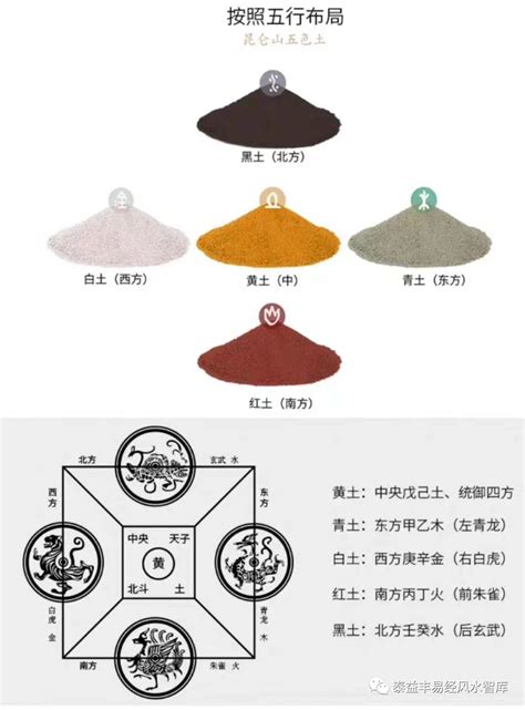 四方土|墓地风水学入门五色土